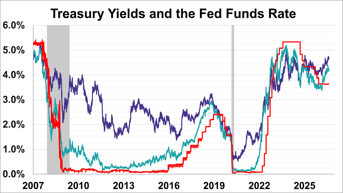 Treasury Yields Snapshot: August 14, 2026 Thumbnail Chart