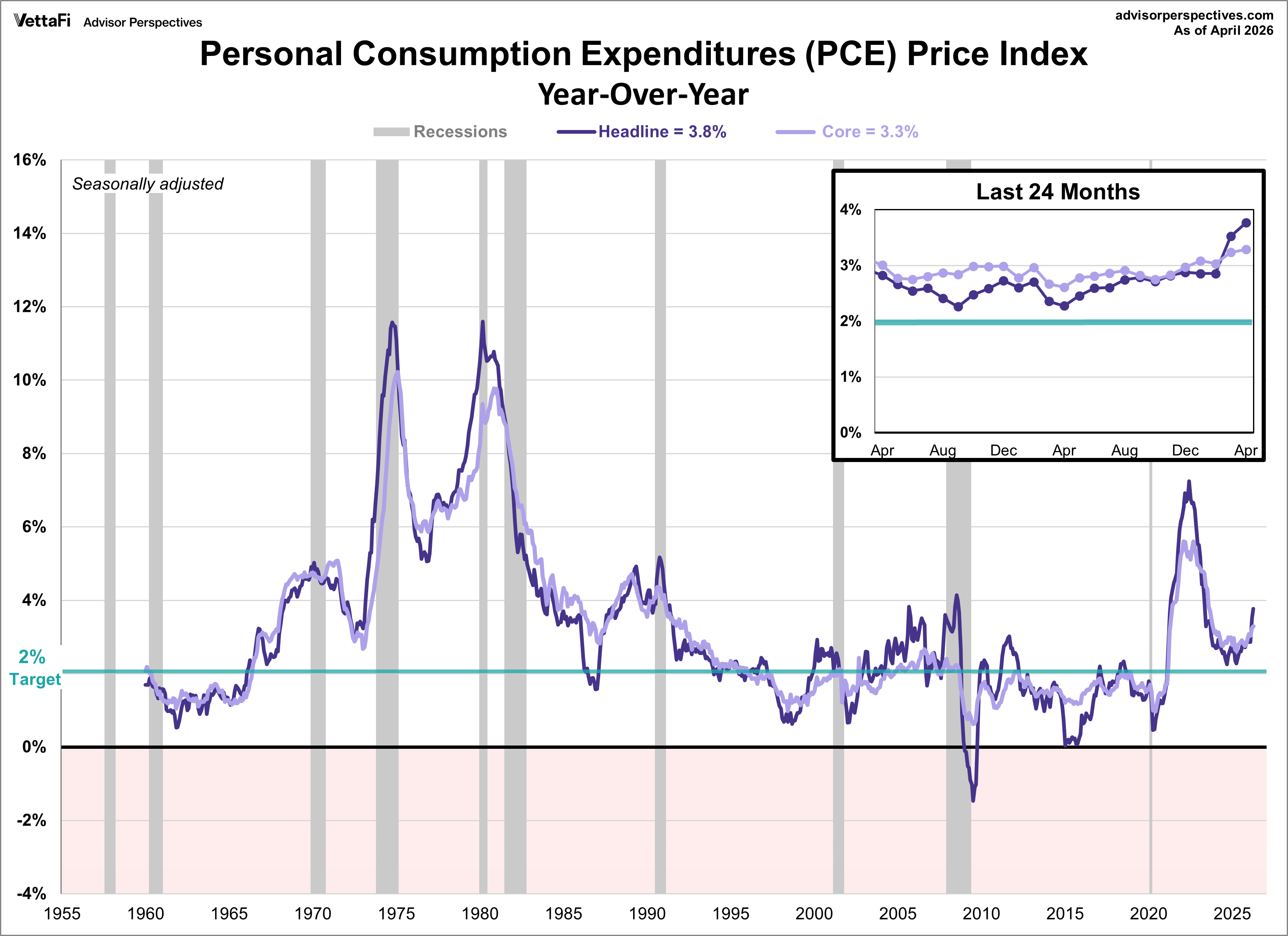 Two Measures Of Inflation January 2025 Dshort Advisor Perspectives two-measures-of-inflation-january-2025-dshort-advisor-perspectives