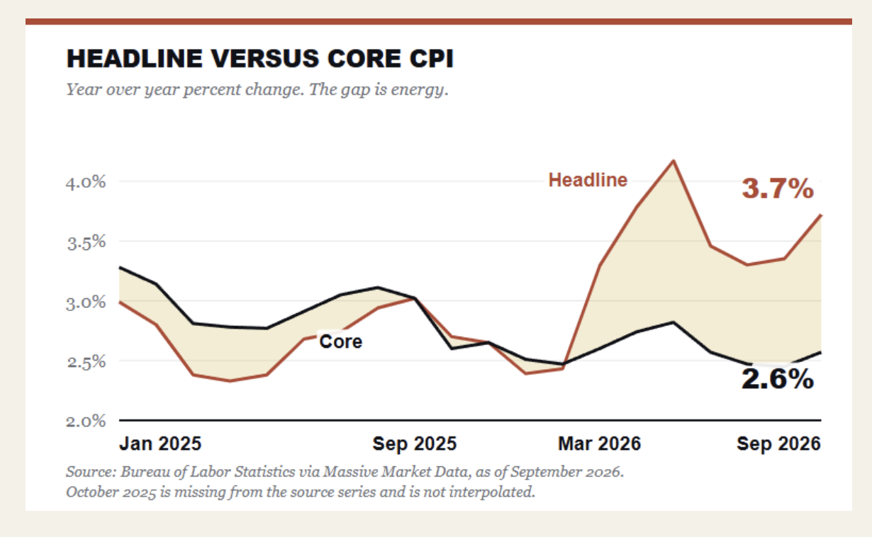 headline versus
