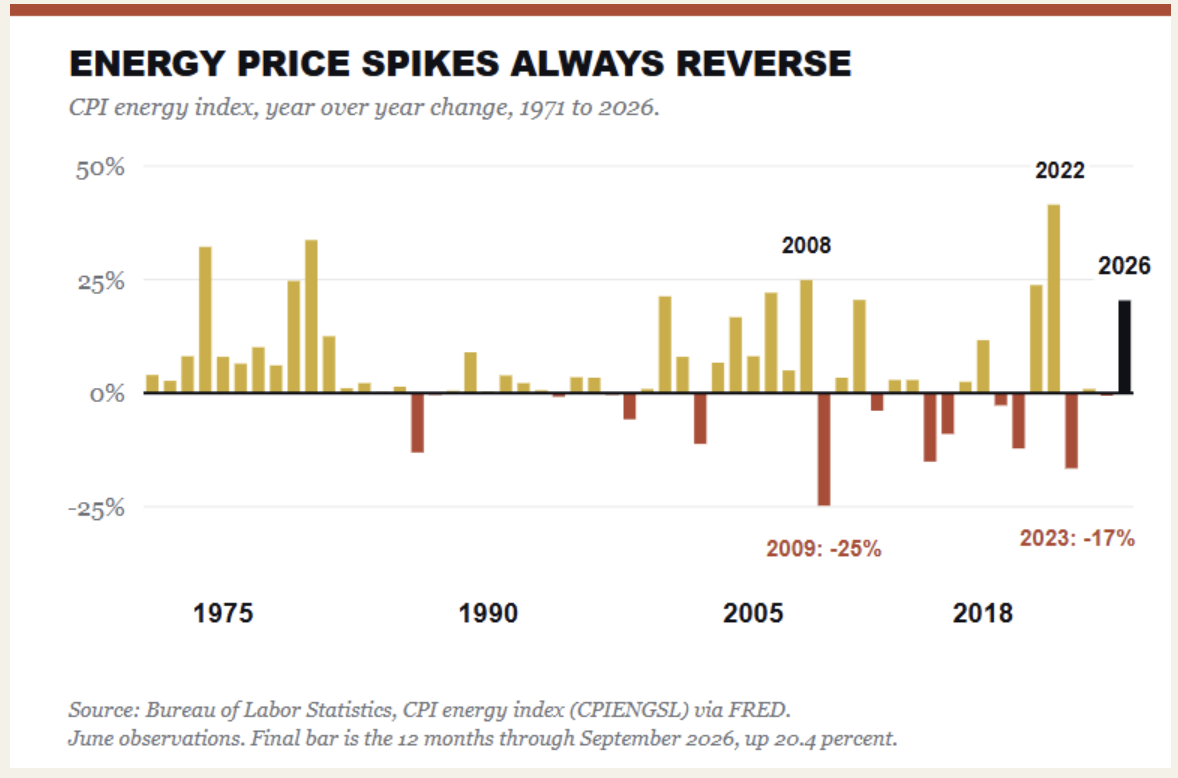 energy price spikes