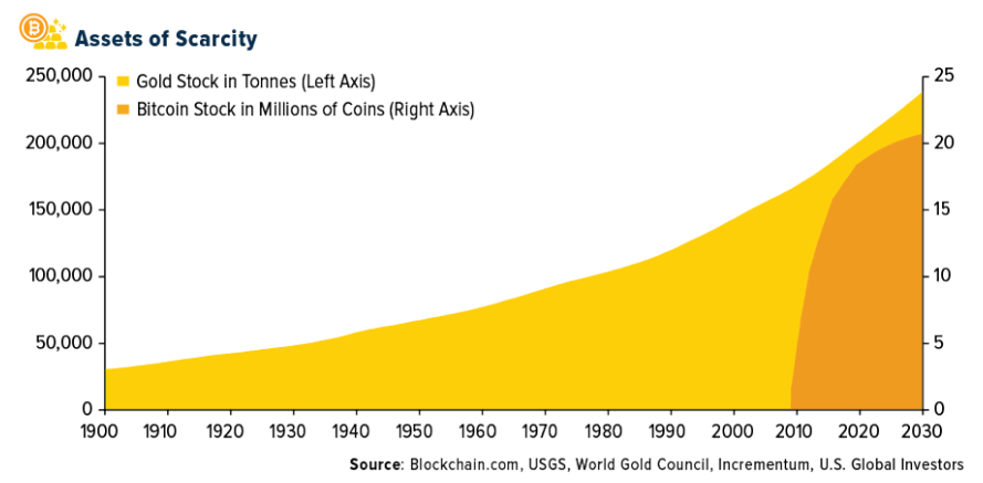 assets of scarcity