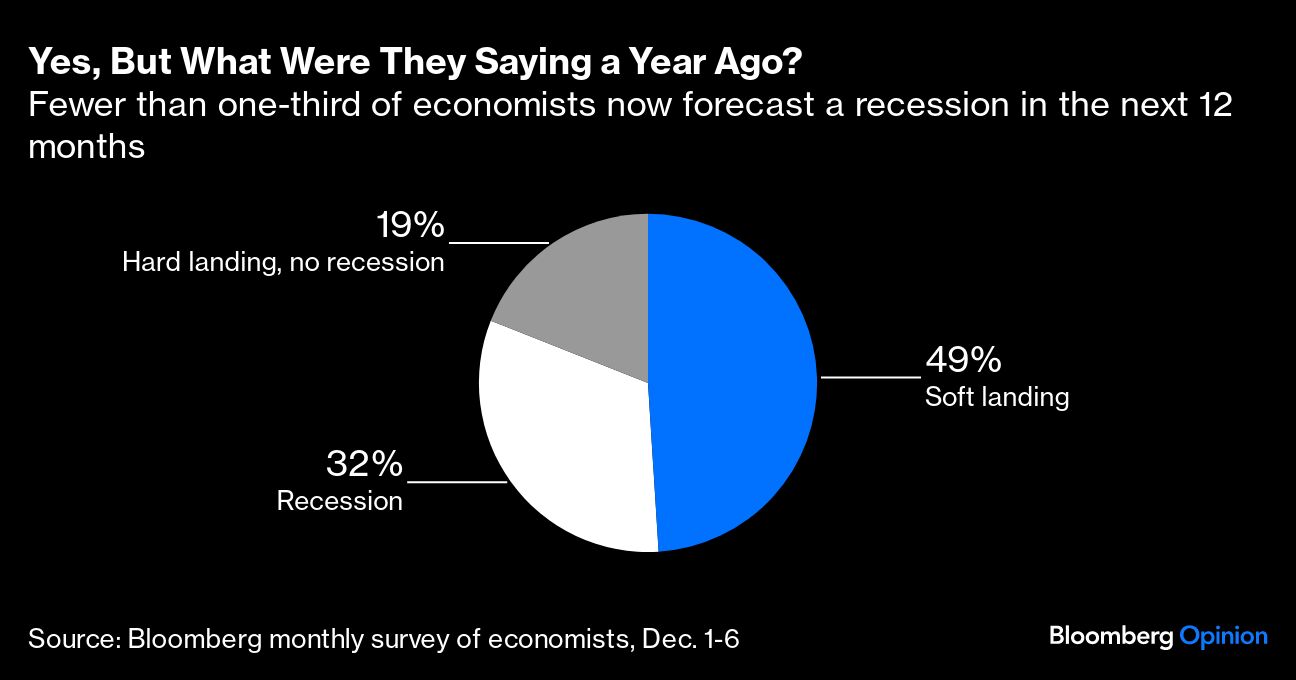 Economist recession forecast