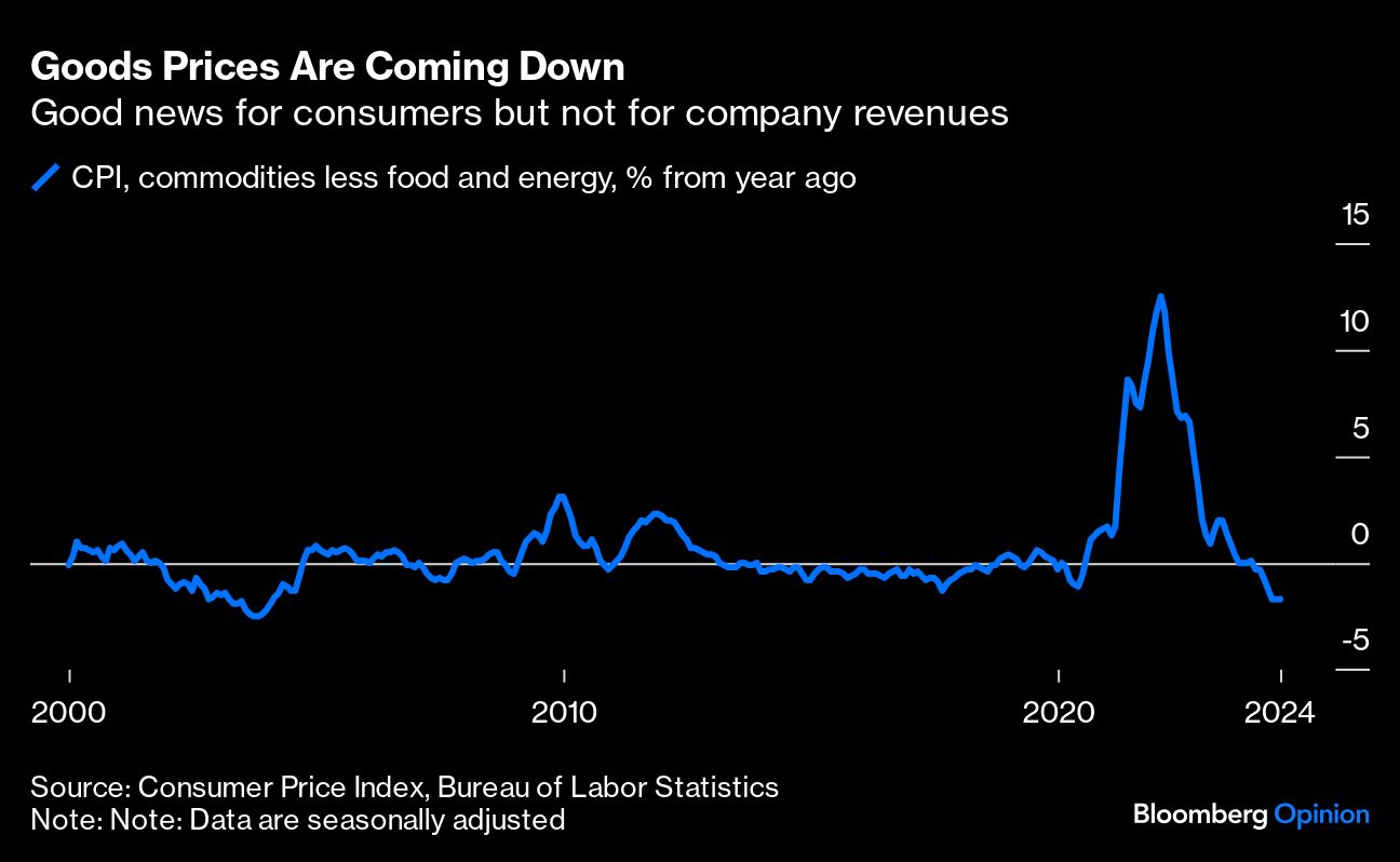 GOODS PRICES