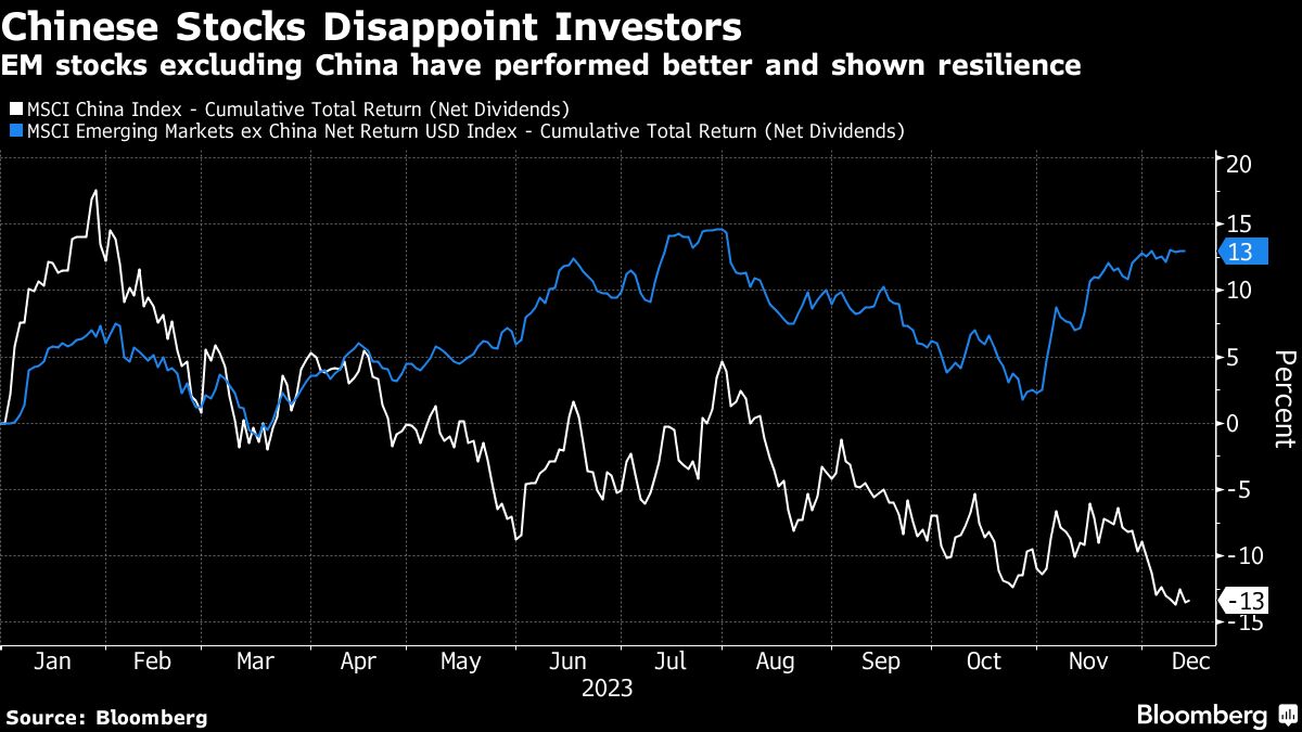 chinese stocks disappoint investors
