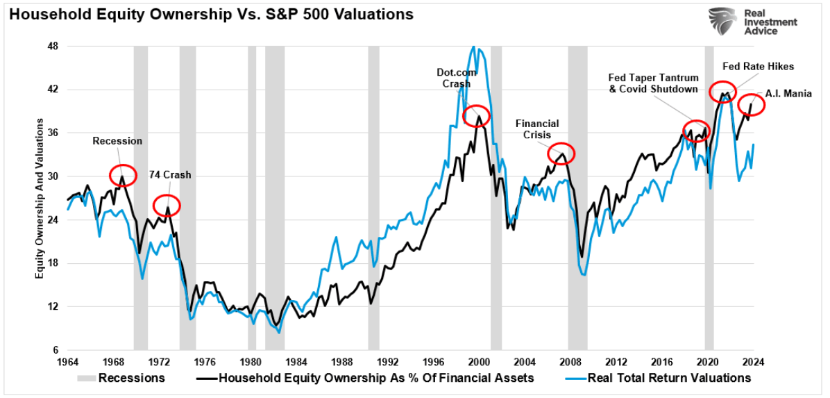 equity ownership