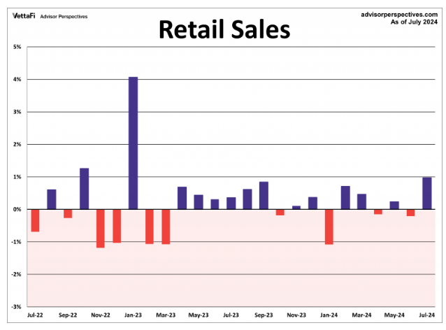 retail sales
