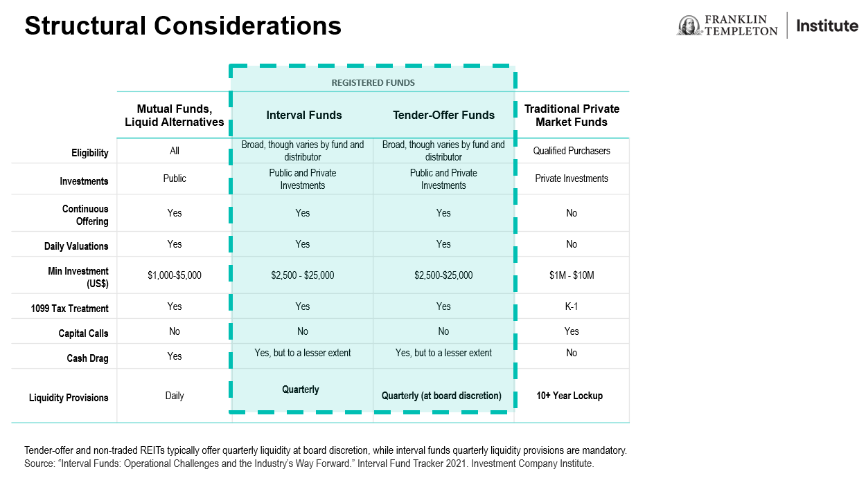 Structural Considerations