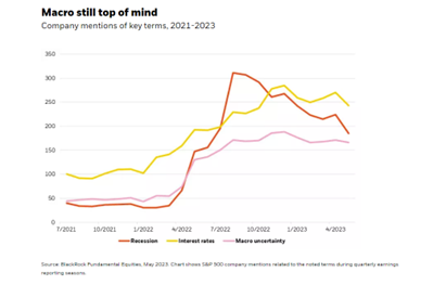 Macro still top of mind