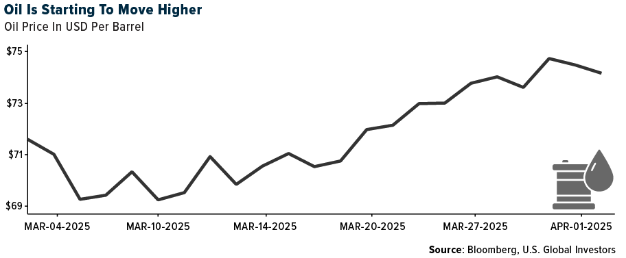 Oil Is Starting to Move HIgher