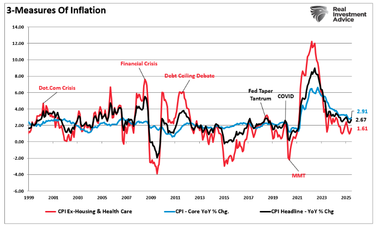 3 measures of inflation