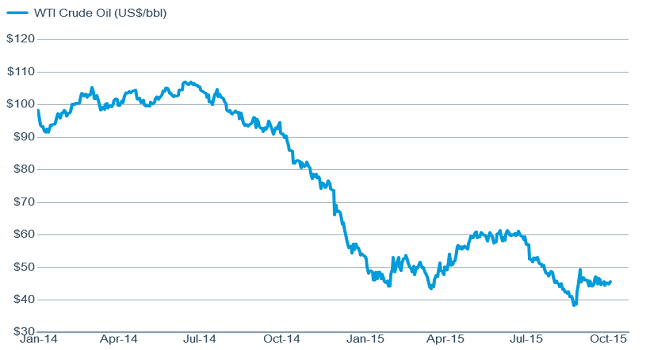 Consumer supports continuing