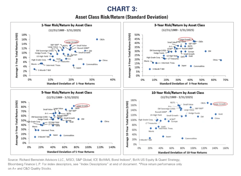 asset class risk