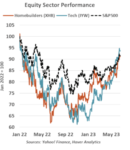 equity sector