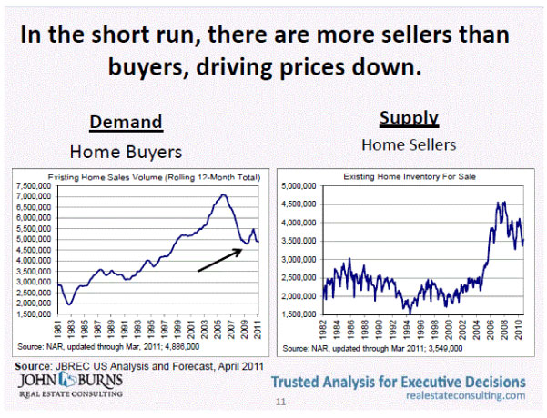 driving prices down