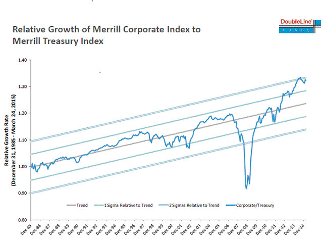 Relative Growth of Merrill Corp Index