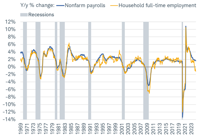 Battle of labor data
