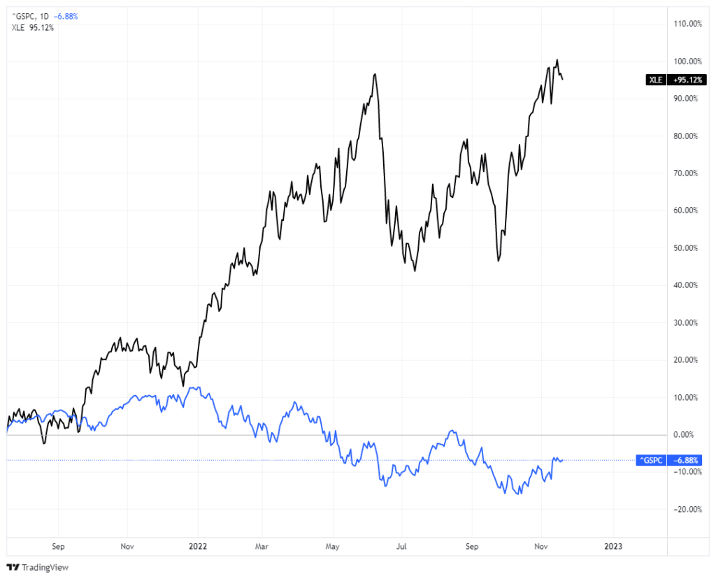 dollar decline, Will A Dollar Decline Be Good For Stocks? – Part 1