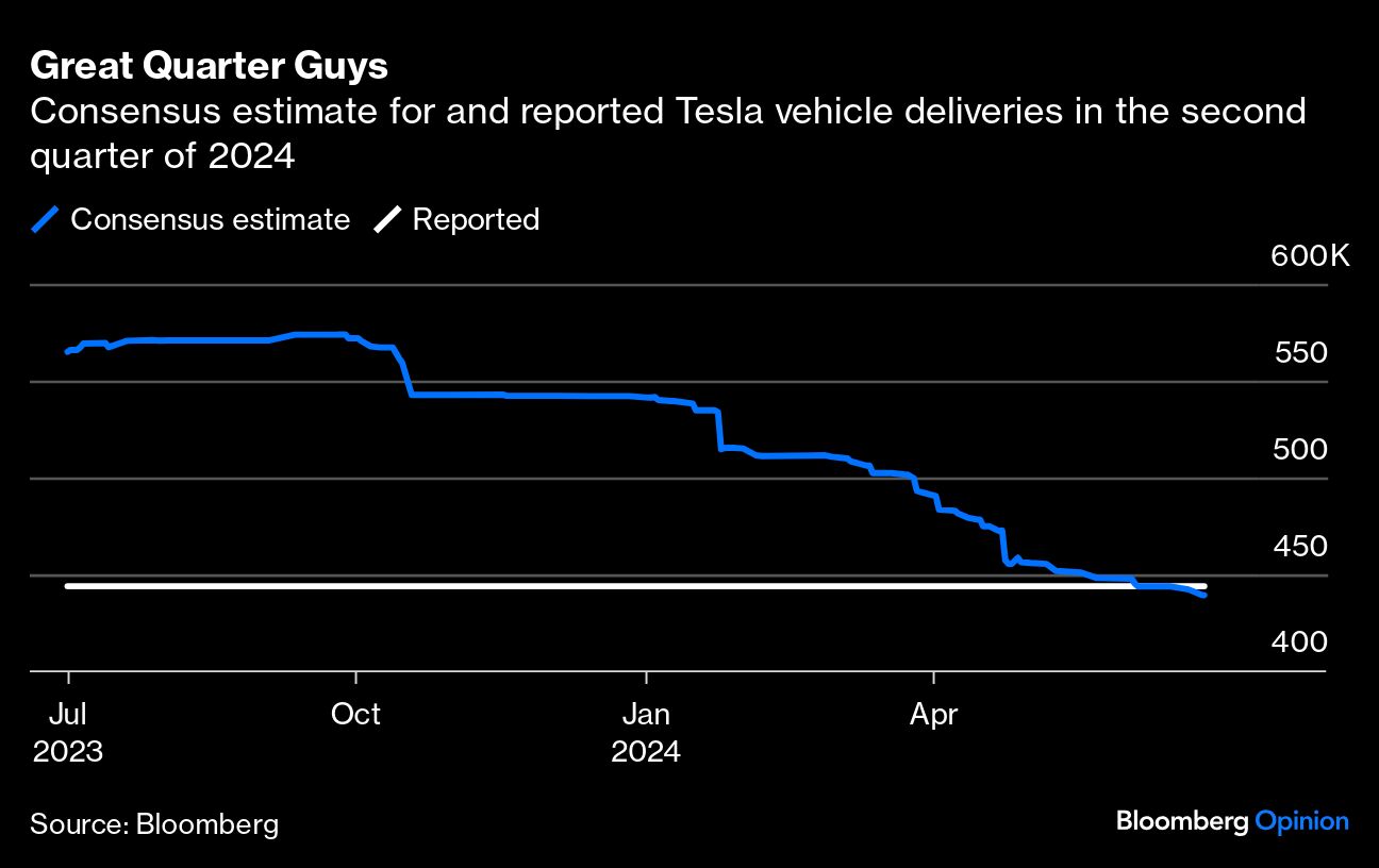 great quarter guys