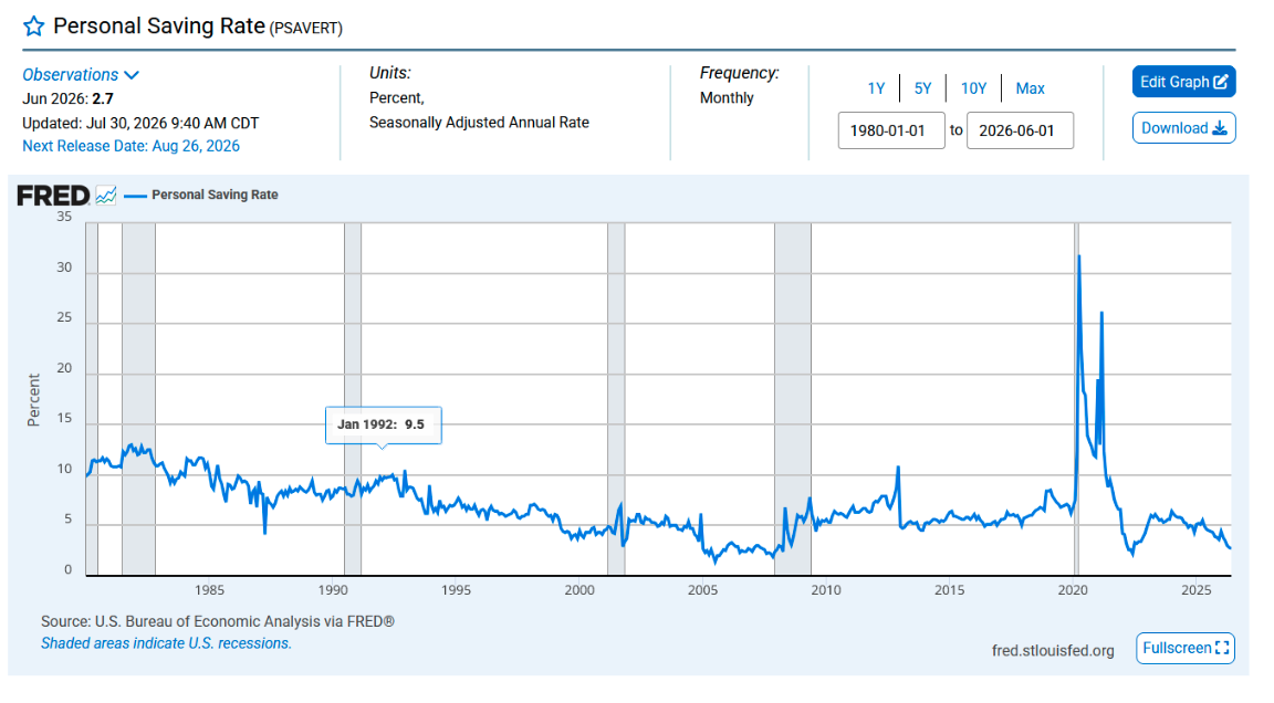 personal-savings-rate
