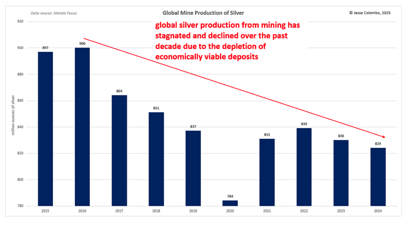 Global Mine