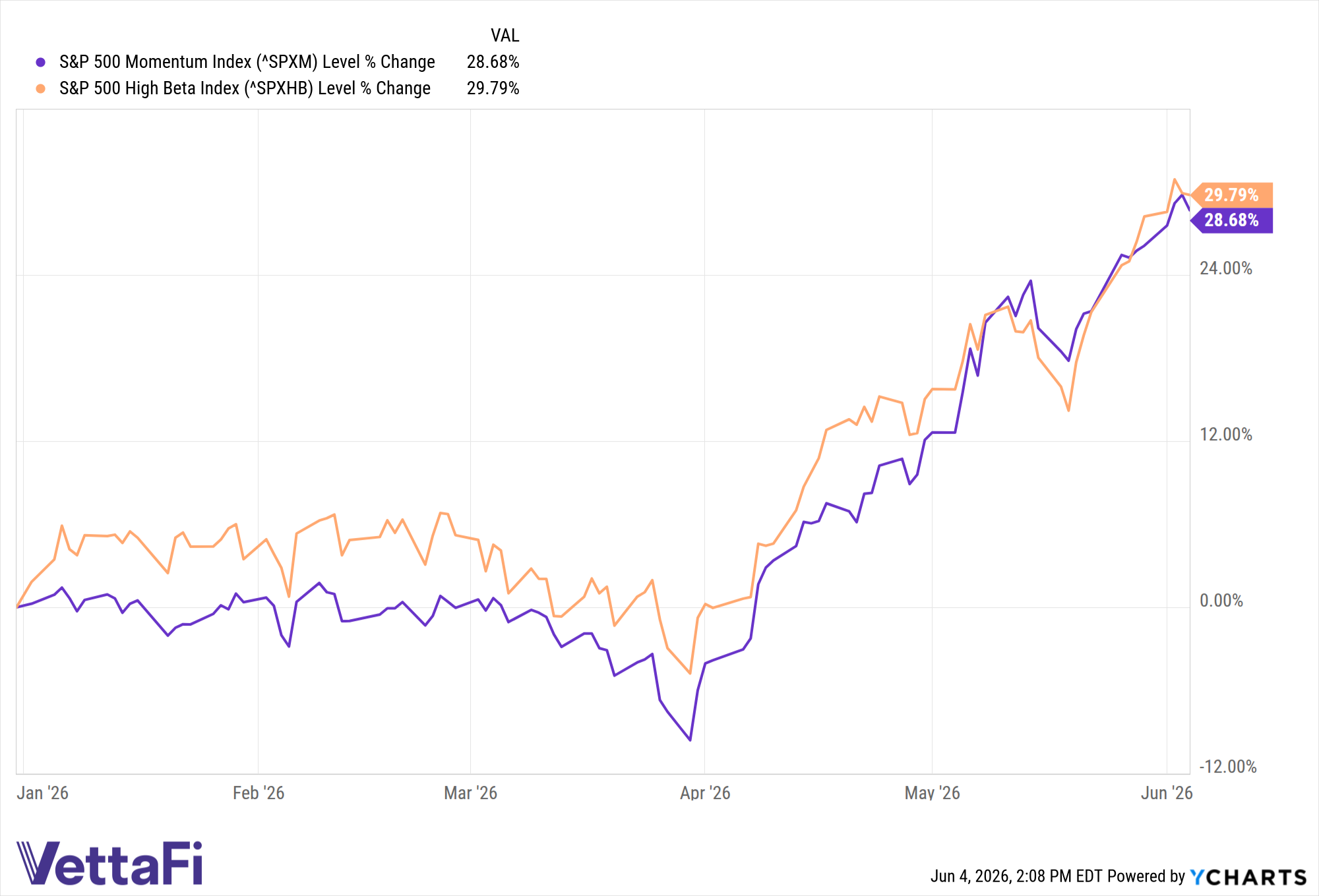 ^SPXM data by YCharts