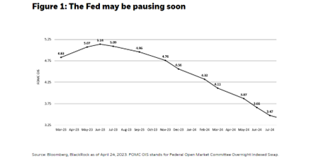 The Fed may be pausing soon