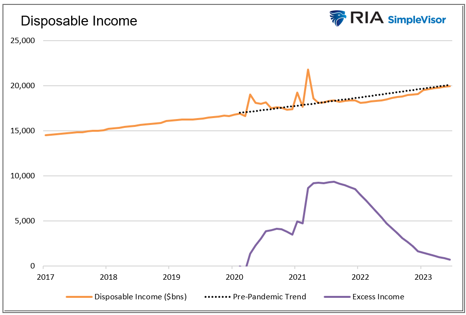 disposable income