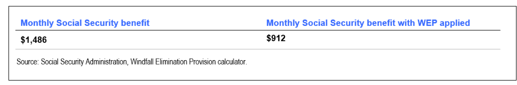 Monthly Social Security Benefit