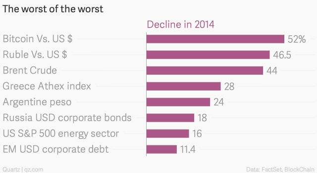 the-worst-of-the-worst-decline-in-2014_chartbuilder