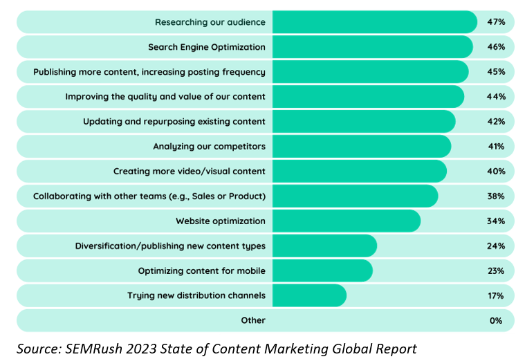 marketing global report