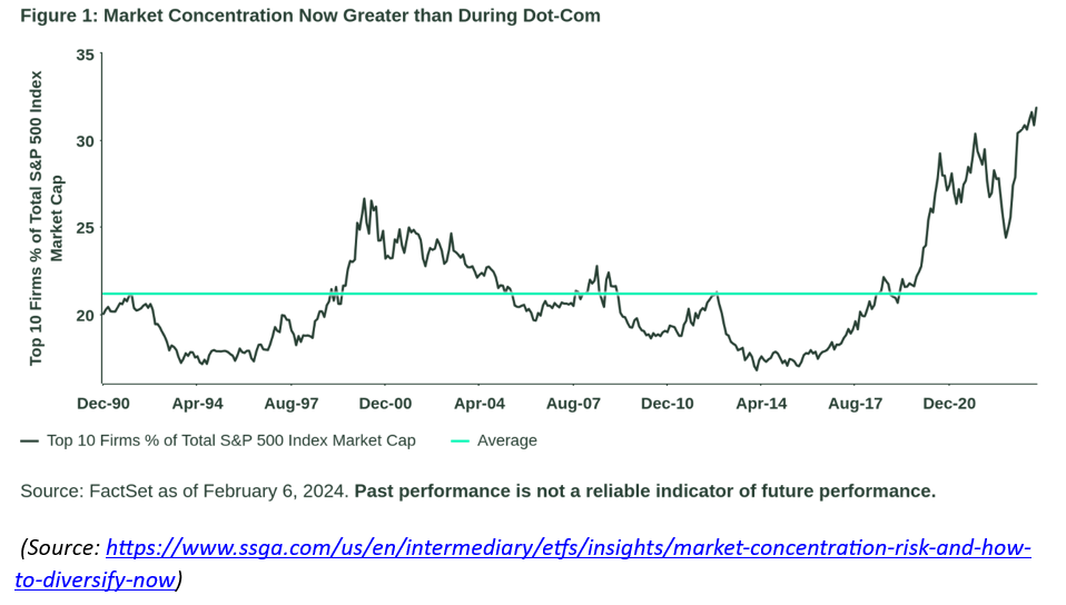 market concentration