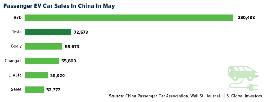 passenger ev car sales