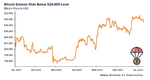 bitcoin extends slide