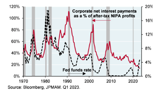 net interests