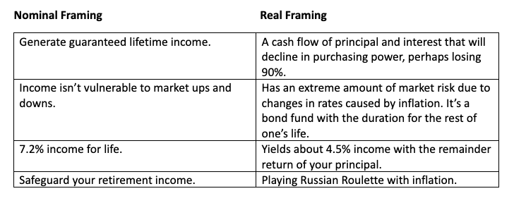Illustrative Example of Annuity Framing From 2 Perspectives