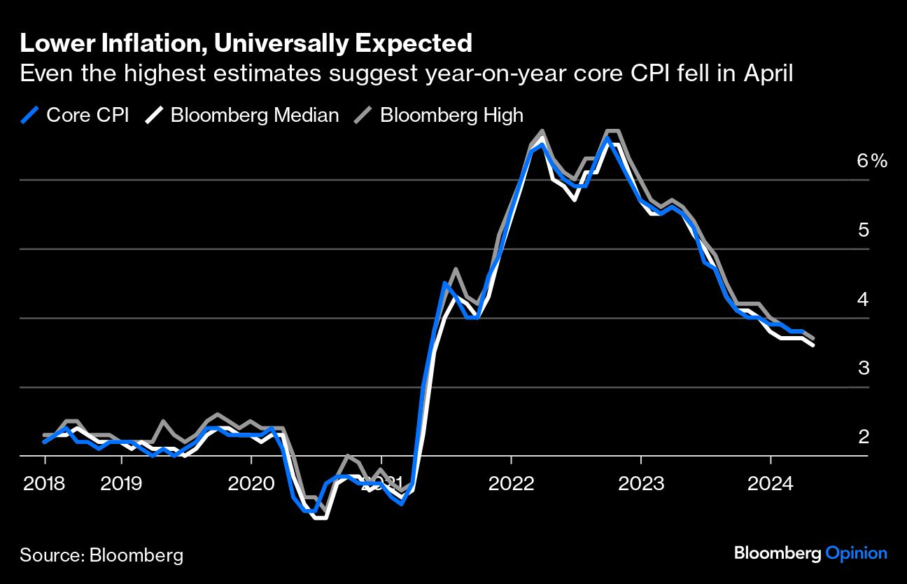 lower inflation