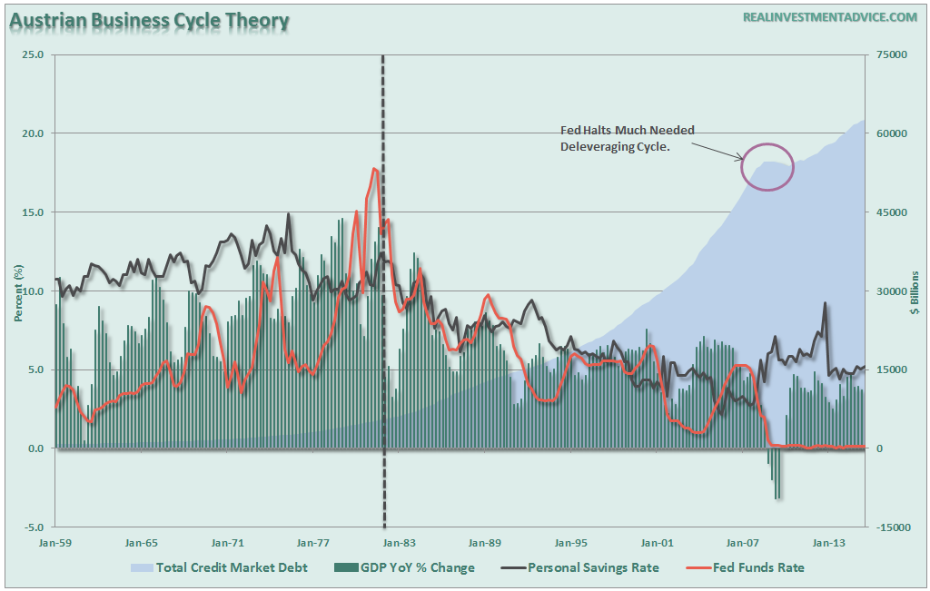 Debt-Austrian-Theory-022216