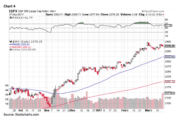 Jeff Saut