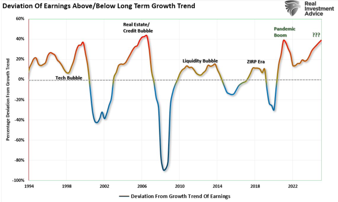 deviation of earnings