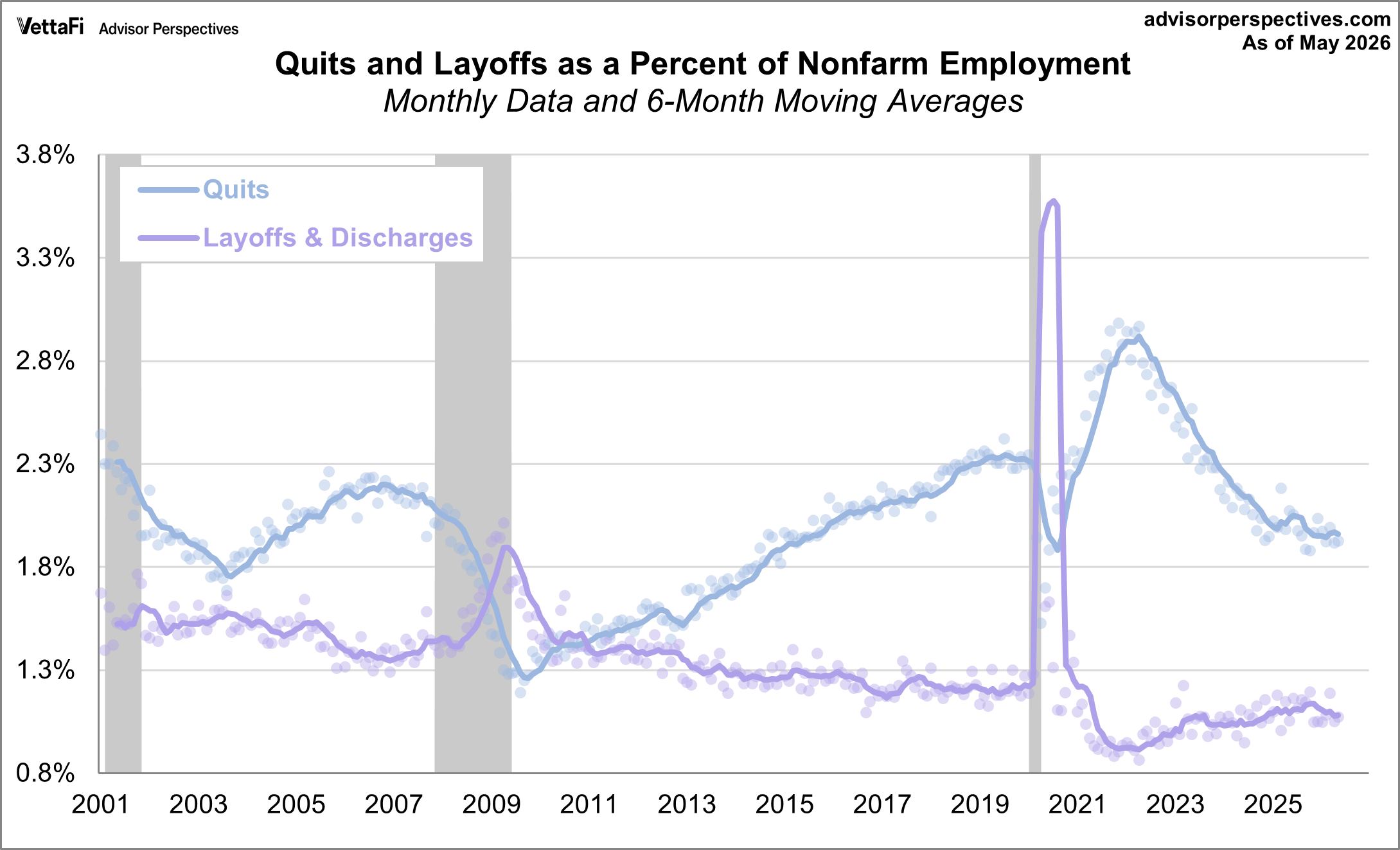 Quits versus Layoffs
