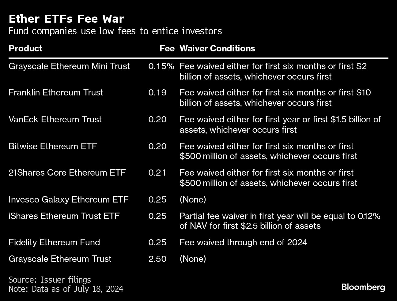 ether ETFs