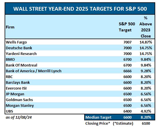 wall street