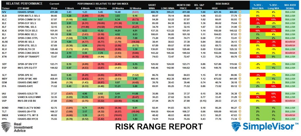 Market Bottomed, The Market Bottomed In October. Now What?