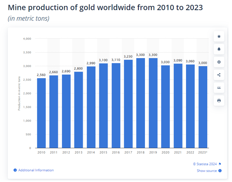 mine production