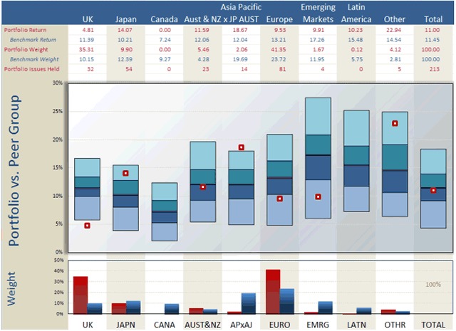 Portfolio vs Peer Group