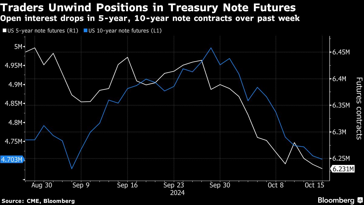 traders unwind