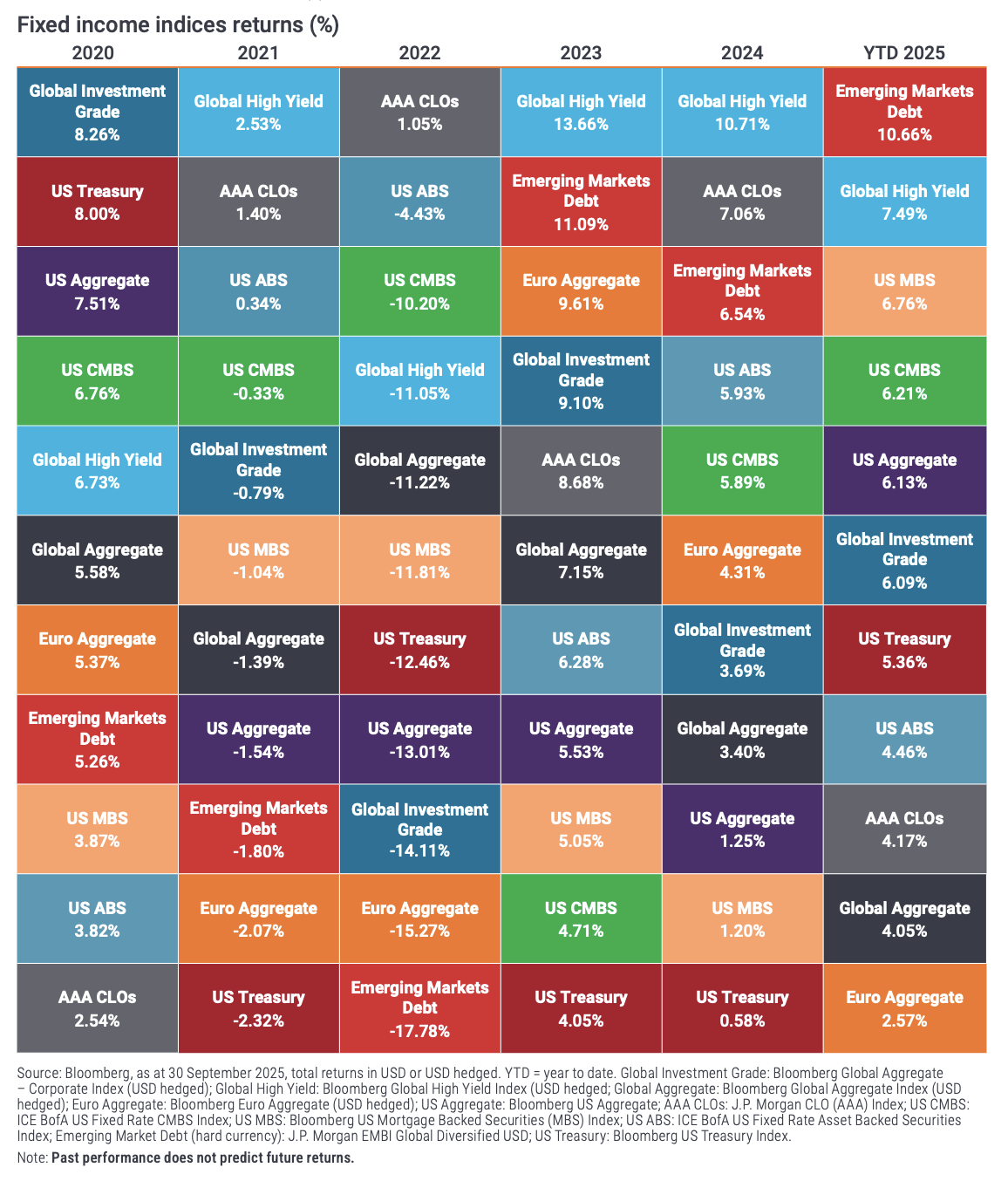 fixed income indices