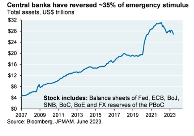 central banks