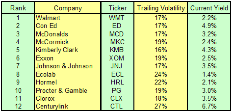 Dividend Aristocrats November 2010