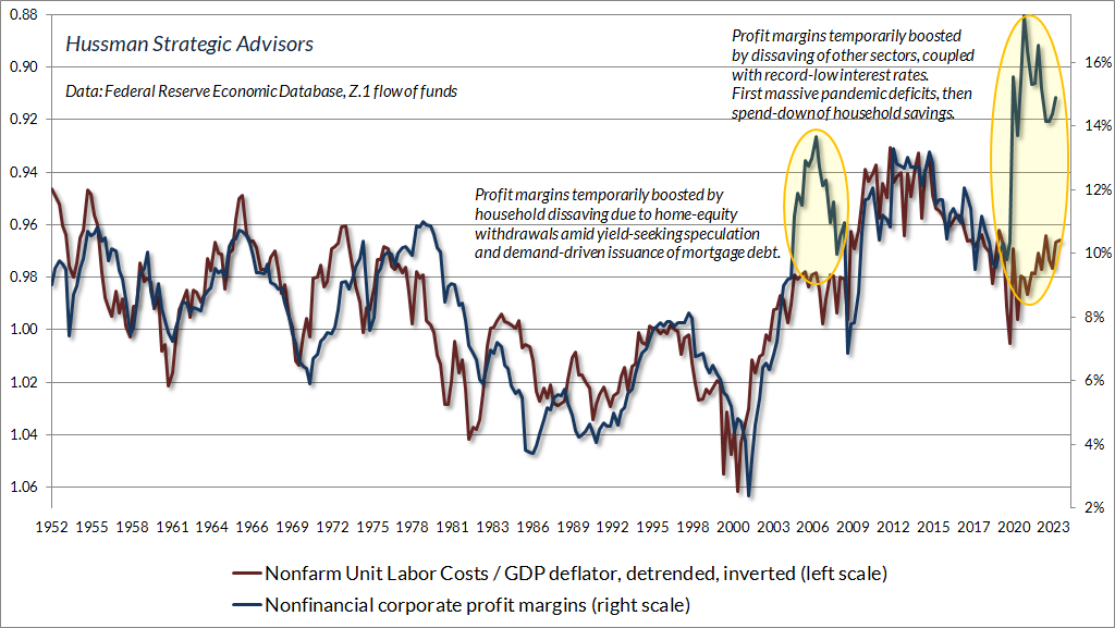Profit Margins Temporarily Boosted